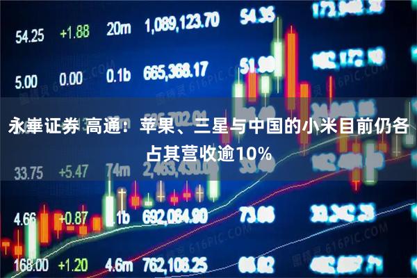 永崋证券 高通：苹果、三星与中国的小米目前仍各占其营收逾10%